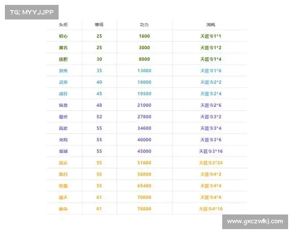 天刀手游称号效果优化指南 天刀手游称号效果优化指南